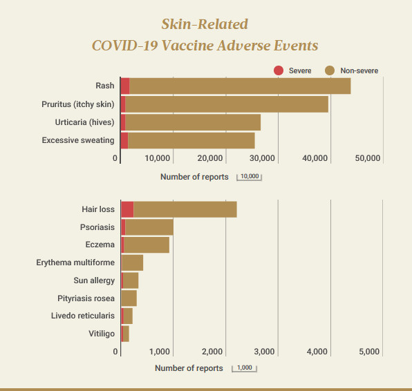 effets indesirables dermatologiques