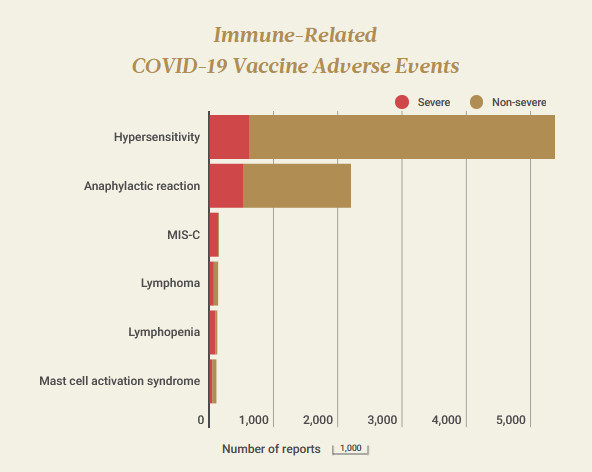 IMMUNITE EFFETS  INDESIRABLES 