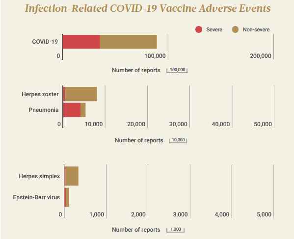 INFECTIONS EFFETS INDESIRABLES