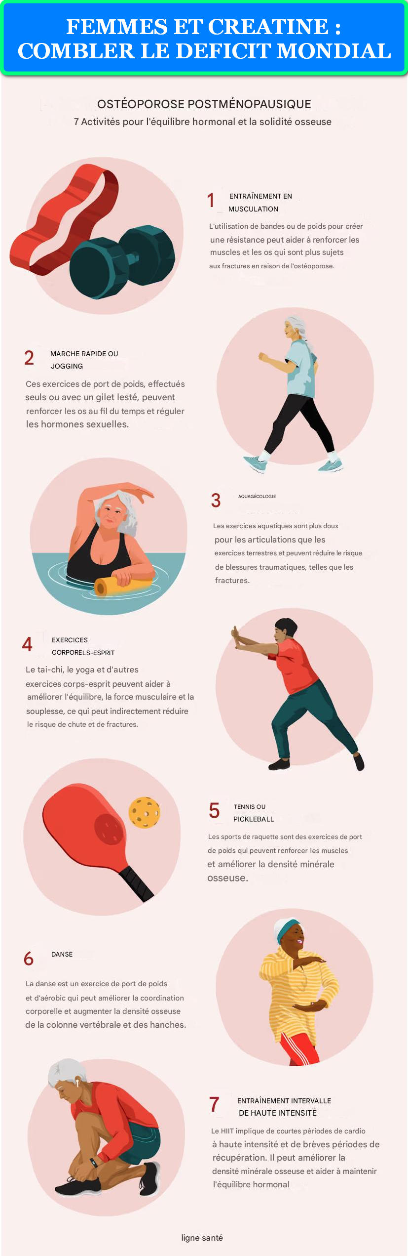 FEMMES ET CREATINE COMBLER LE DEFICIT MONDIAL