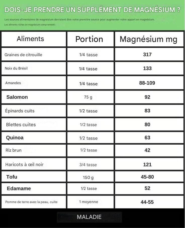 QUELLE QUANTITÉ PRENDRE ? RECOMMANDATIONS INTERNATIONALES